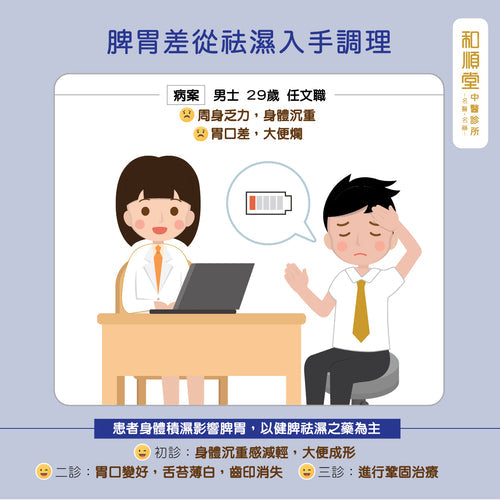 【和順資訊速遞】調理脾胃（下篇）周身攰濕重．調好脾胃精神爽利