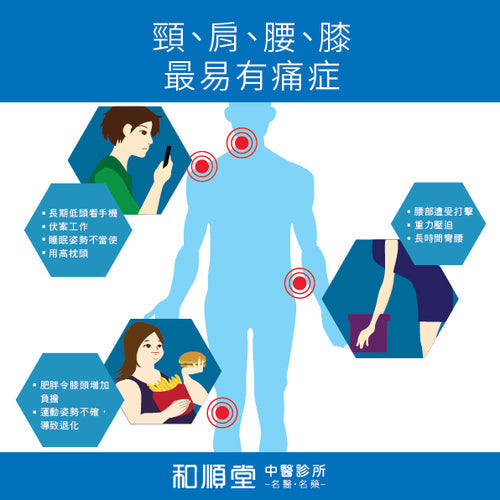 【和順資訊速遞】頸、肩、腰、膝痛症最磨人
