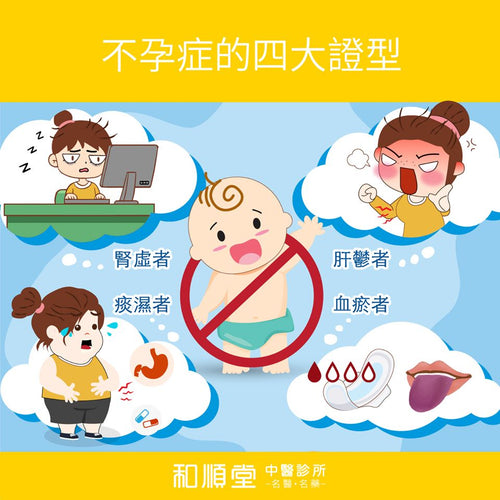 《專治婦科病淺談系列》中醫治療婦女不孕症