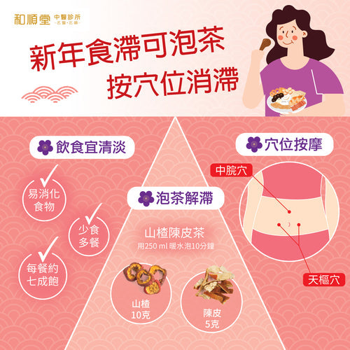 【和順資訊速遞】新年食滯可泡茶、按穴位消滯