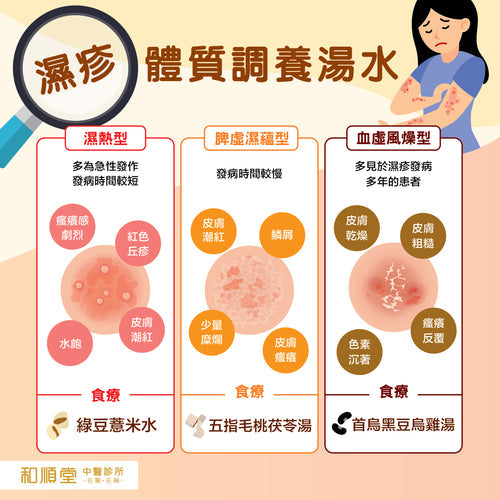 【和順資訊速遞】濕疹體質調養湯水