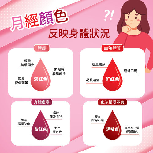 【和順資訊速遞】從月經了解女性身體的好與壞