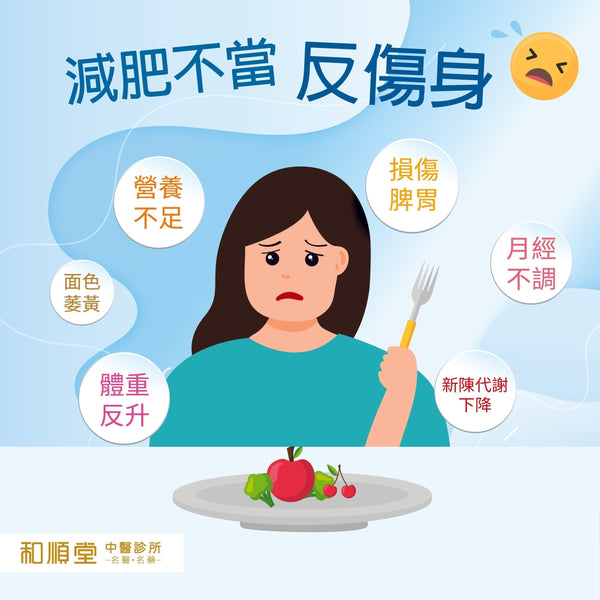 【和順資訊速遞】減肥不當反傷身 》中醫調理助減磅兼改善體態