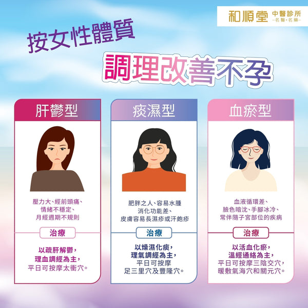 【和順資訊速遞】按女性體質調理改善不孕