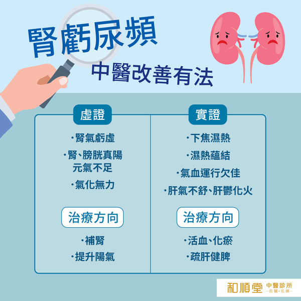 【和順資訊速遞】腎虧尿頻中醫改善有法