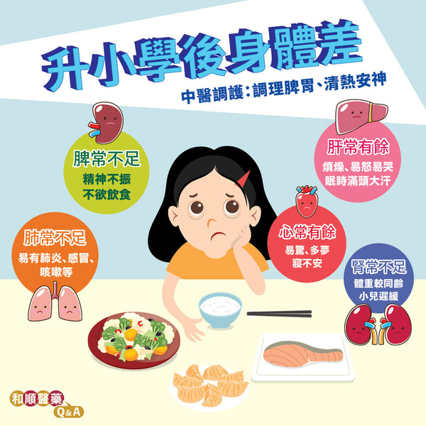 【和順資訊速遞】升小學後身體差》中醫調護：調理脾胃、清熱安神