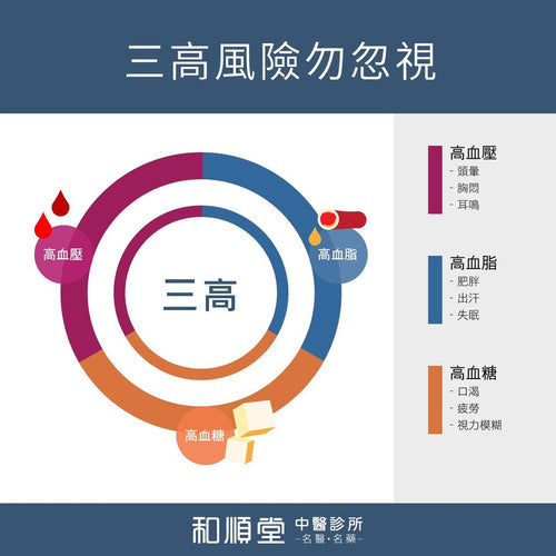 【和順資訊速遞】三高風險勿忽視