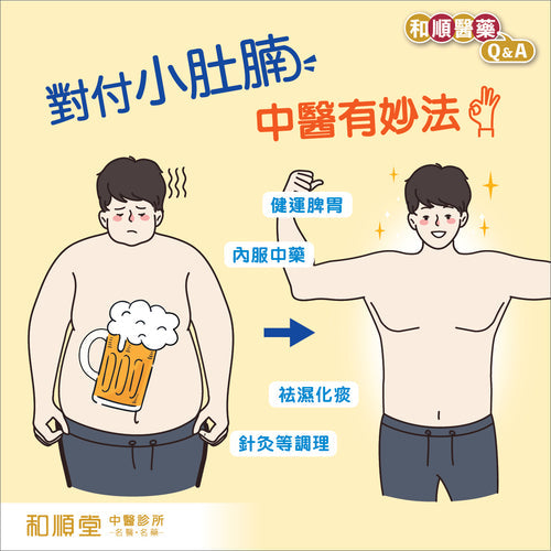 【和順資訊速遞】對付小肚腩中醫有妙法