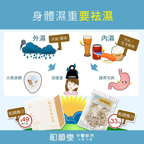 身體濕重要袪濕