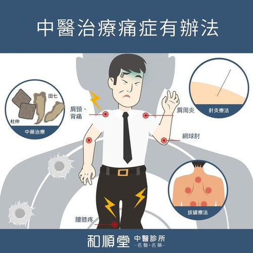 【和順資訊速遞】中醫角度談痛症及治療手法