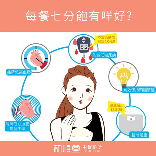 【和順資訊速遞】每餐七分飽